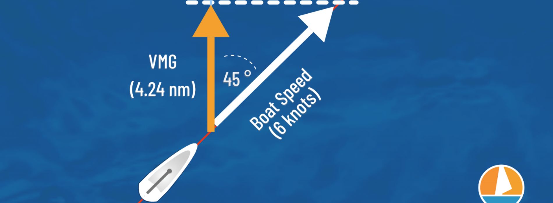 What is the fastest point of sail? - Madeinsea©